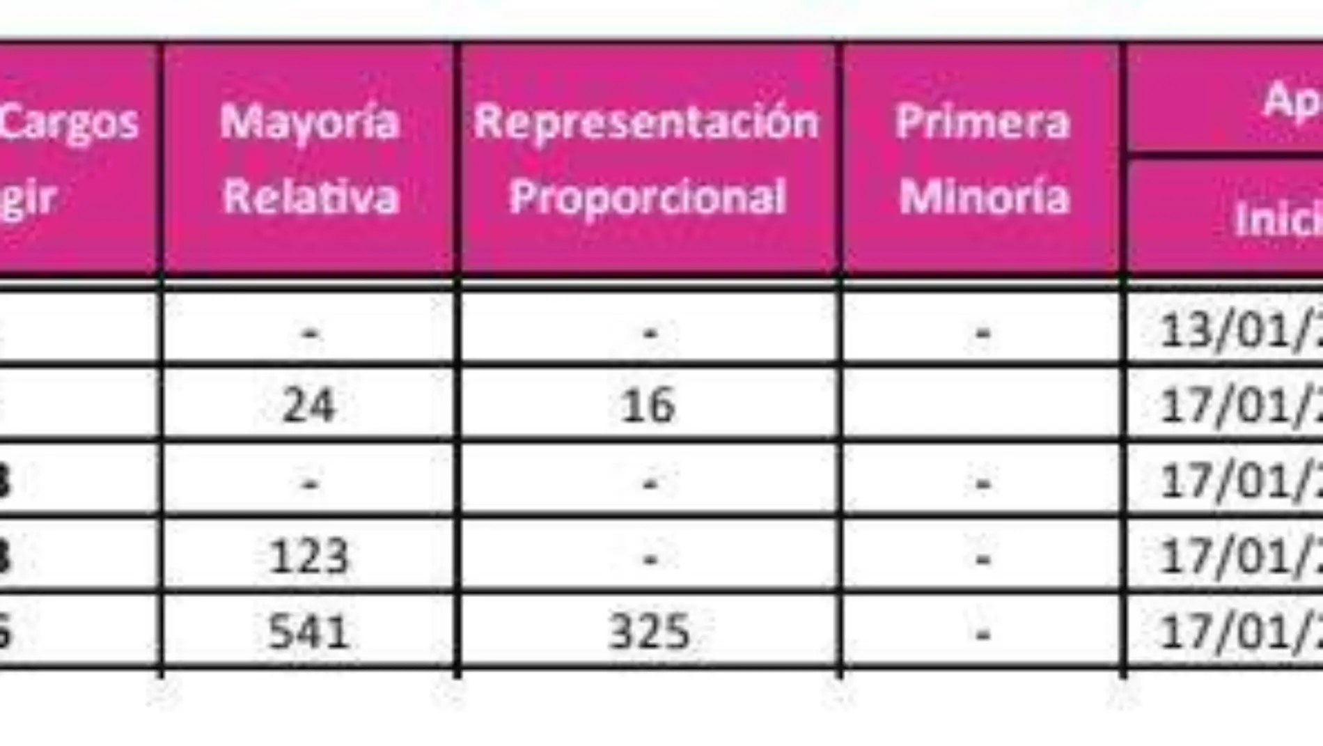 Calendario jornada electoral chiapas